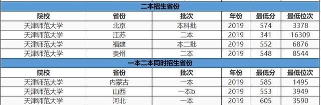 师范院校|上不了985、211师范院校，这3所实力超强的双非师范大学是首选！