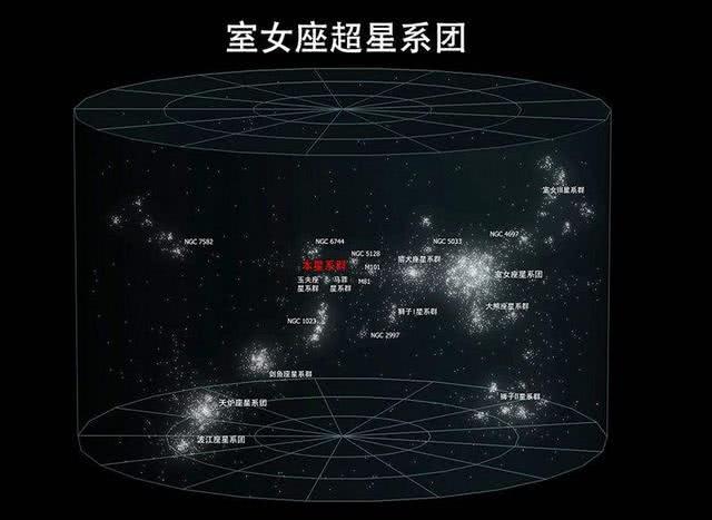 『超星系团』宇宙到底有多大？把最小结构与最大结构对比，你会发现人类如此渺小