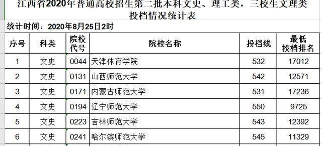 上海海关学院|一所二本院校，录取分数再创新高，拔得头筹，力压群雄！