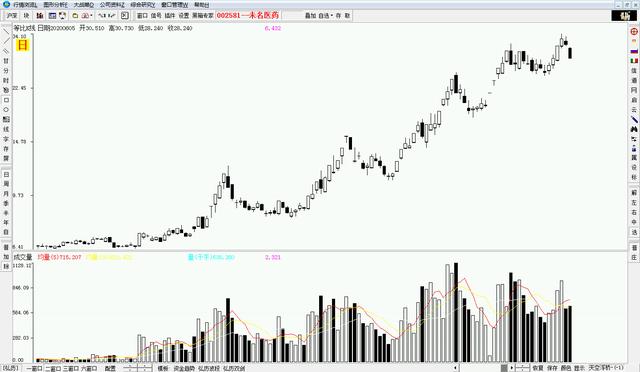 #龙头股#这样筛选股票，既能避开雷区，又能把握龙头（值得收藏）