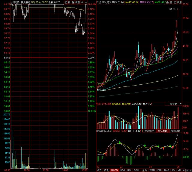 「尾盘」惨！众多顶级游资折戟于此股
