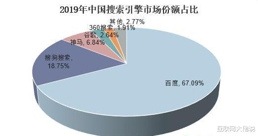 搜狗|闲话腾讯收购搜狗：小马哥为何现在出手？王小川何去何从？