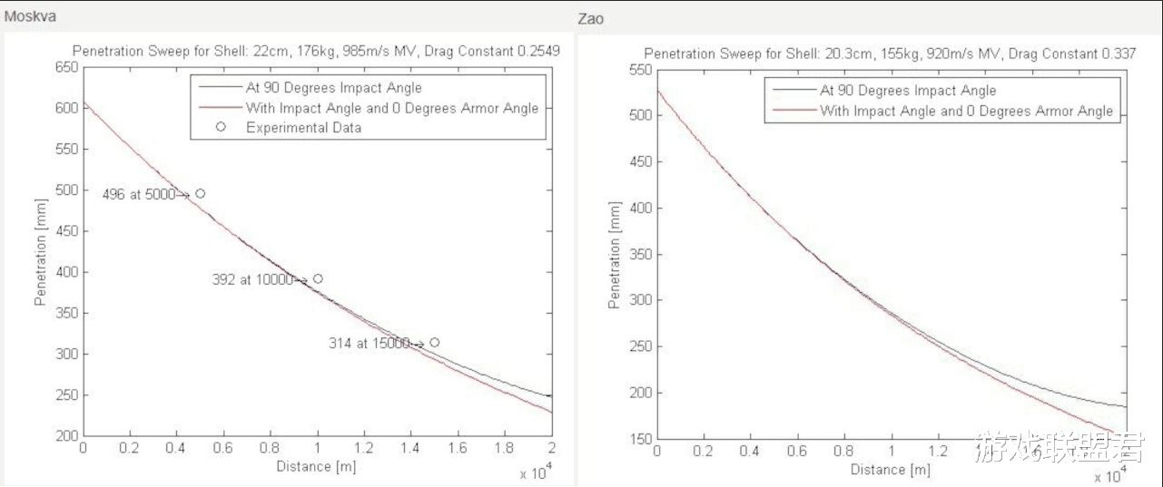 战舰世界▲战舰世界：苏系船究竟有多强力？玩家：这分明就是太空战舰