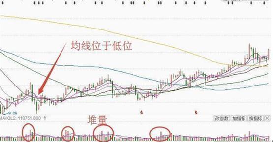 中國股市：周末“三大利好”來襲，A股反彈在路上！散戶何時加倉-圖4