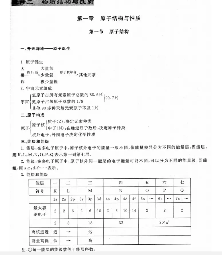 「」高考化学总复习专题：必修1-5知识点总结，理科生赶紧收藏起来！