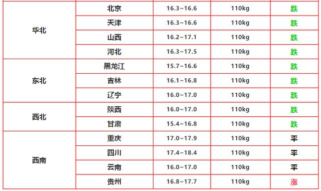 生猪价格:端午节临近,猪价上涨被摁“停止键”,这次又要跌到“15块”?