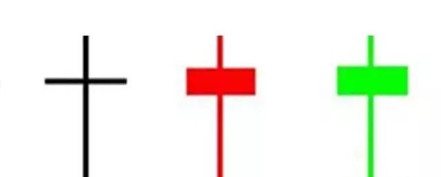 交易▲你所不知道的六种十字星和K线组合隐含意义