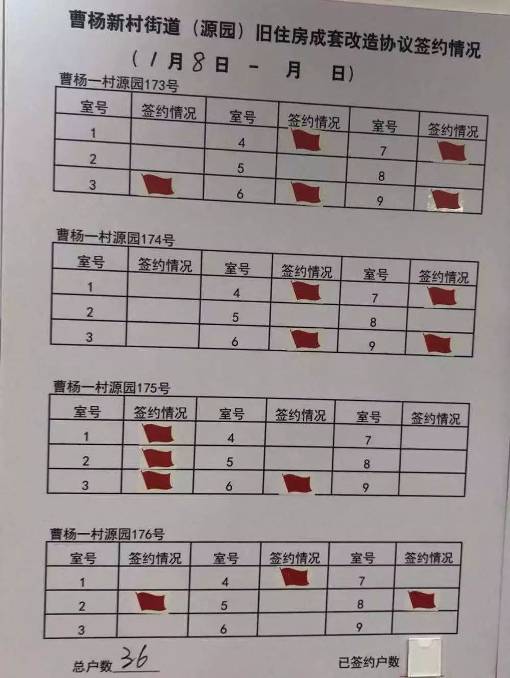 就差你啦！普陀这里旧住房综合修缮第二批开始签约→