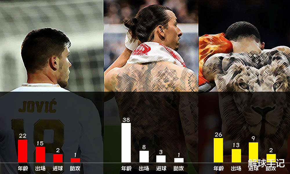 米兰:分析:米兰没有大奉先如何是好,皇马锋霸一举动暗示降临米兰城