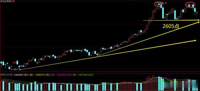 短线|明天，考验2700点