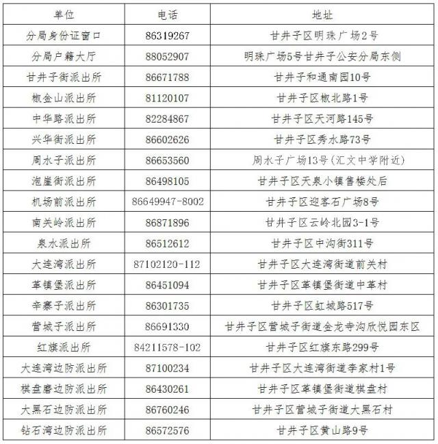 半岛晨报|甘井子区派出所发布重要通知