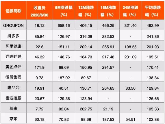tiktok|腾讯阿里京东百度,谁最会投资?
