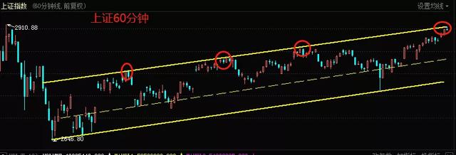 「创业板」热门板块加仓迹象已十分明显