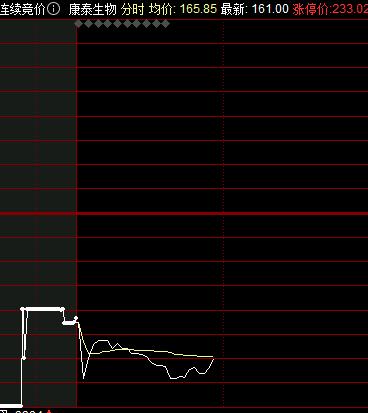 创业板|创业板大跌的原因找到了！一则消息引发疫苗股“全线大崩”