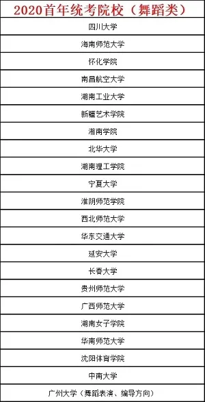 『招生』2020年首次取消校考，采用统考成绩招生的院校汇总！