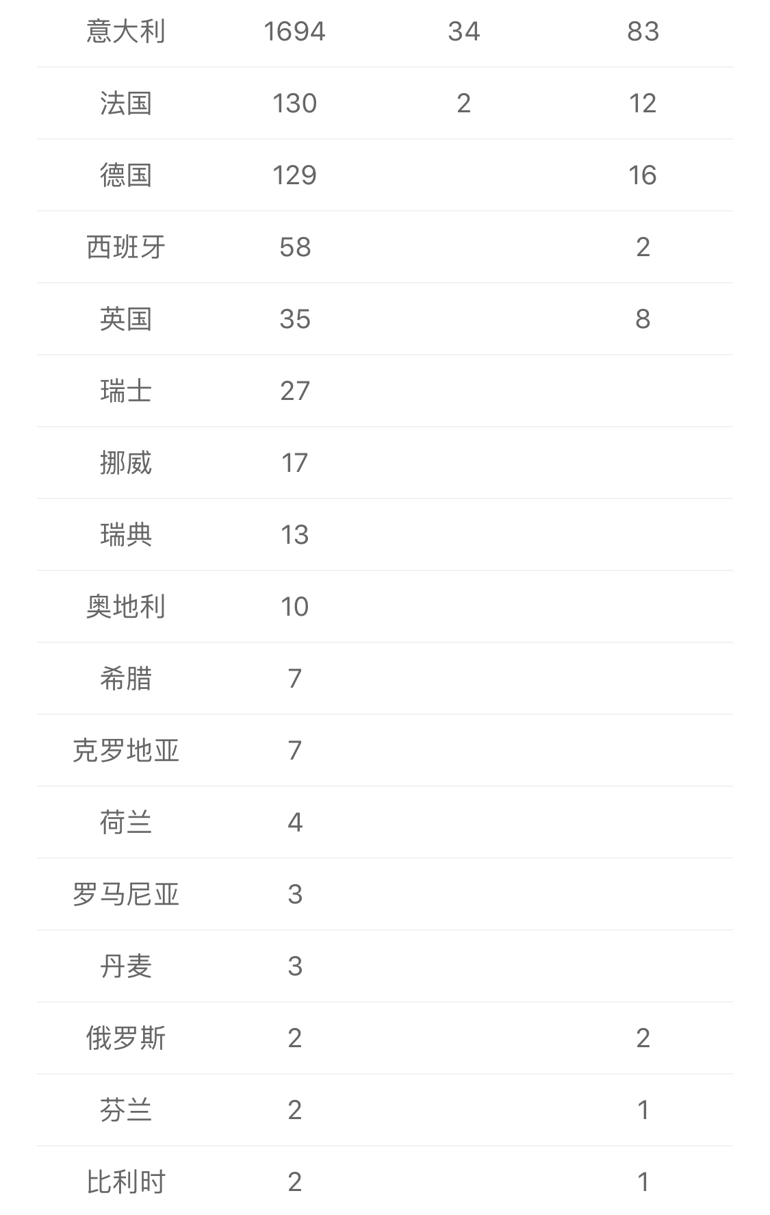 #支气管炎#好消息、好消息、新型肺炎各大地区为零