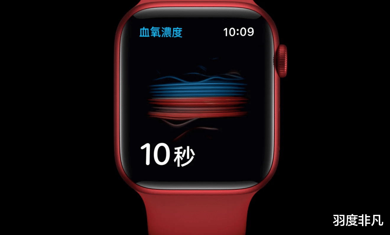 |3199元的Apple Watch S6与华米新品手表搭载同样功能