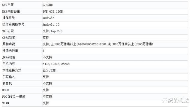摄像头|中兴A20惊艳亮相:屏下摄像头+双模5G+198克,网友:终于等到了