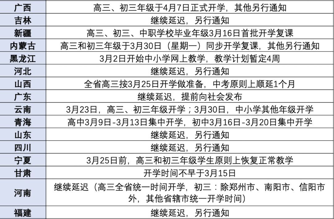 「教育部」开学时间定了!清明放假安排也来了!教育部这样说.....