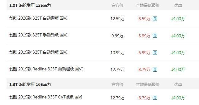 雪佛兰Trax|又一合资被抛弃,跌至6万清仓价,一公里3毛钱,可惜6月份卖149辆