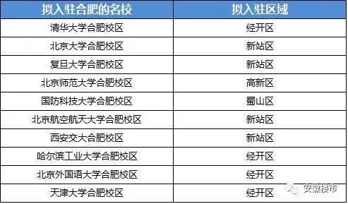高校|这个最难考985的省，好大学太少了
