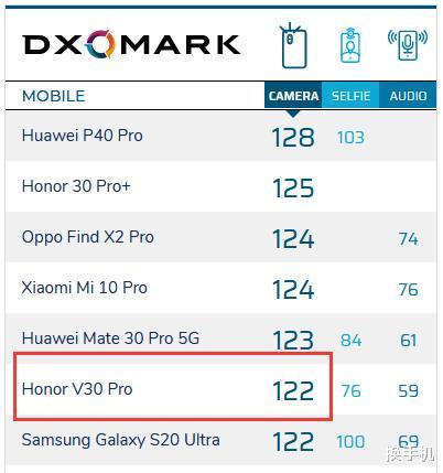 华为荣耀■618荣耀力争六连冠,三大旗舰齐降价,麒麟990手机低至2499