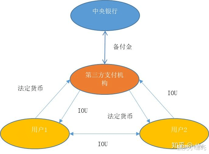 【数字货币】央行数字货币DC/EP，事关钱包，可得上点心！