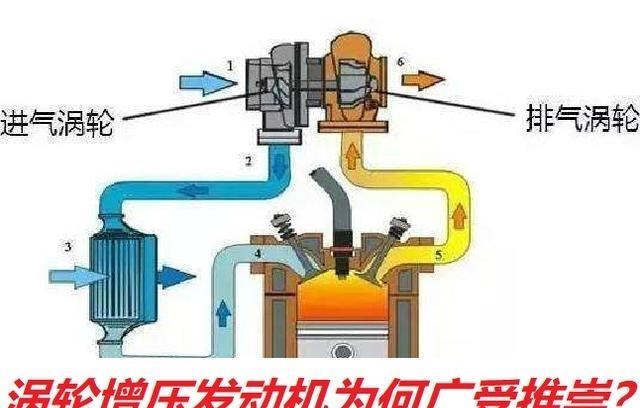 涡轮增压|国内涡轮增压发动机,大多匹配双离合和CVT,很少使用AT变速箱?