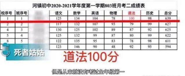 小龙虾2022 安徽13岁的女孩考第一被质疑溺亡，女孩遗书：我真的扛不住了！