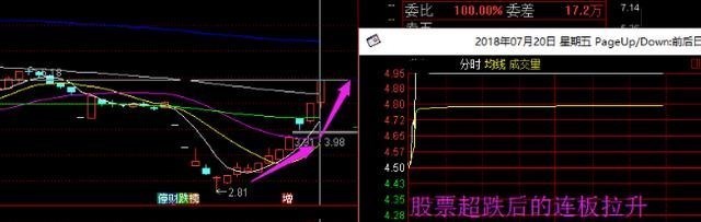 股价|中国股市:什么样的涨停板可以追?轻松追击涨停股!赚到怀疑人生