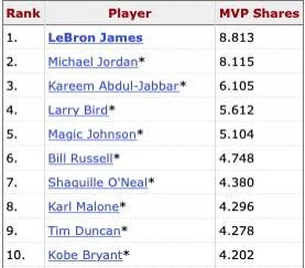 李湘|老詹怒了！他遗憾落选MVP！言语中透露对字母哥的不满！