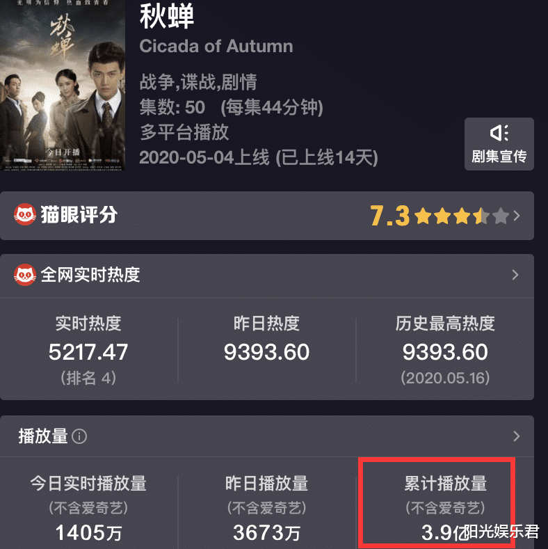秋蝉▲又一良心谍战剧大火，播放量已近4亿 ，老戏骨云集太过瘾！