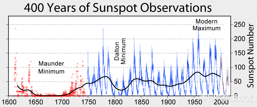 |太阳黑子大量出现，新一轮活跃期开始！网友：今冬不会再冷了？