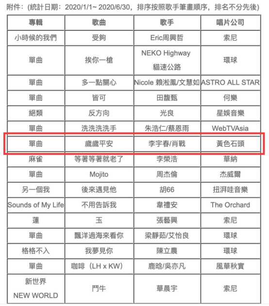 肖戰李宇春合唱歌曲獲國際大獎，從學員到與導師合唱，肖戰的蛻變-圖6