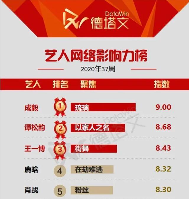 谢霆锋|欢瑞真是神奇的公司，总喜欢把男星藏到30岁，才放出来蛊惑人心