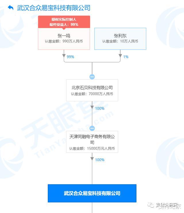 字节跳动|字节跳动尚未获得支付牌照！