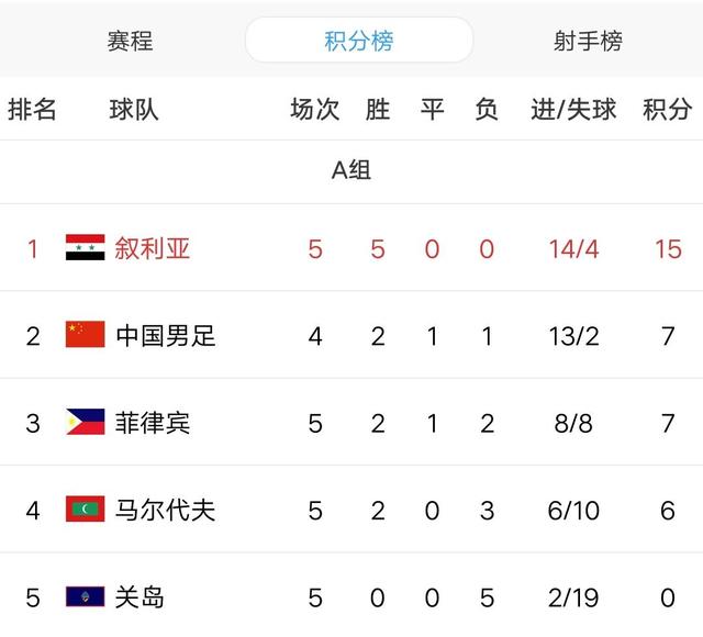 「世界杯」国足出线存疑，多人受罚背后，名帅：中国队2022年世界杯没戏
