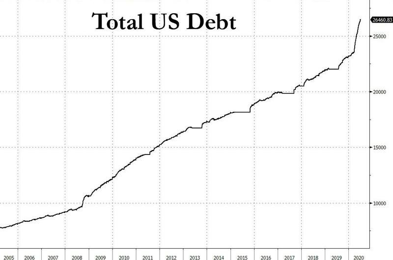 深度：中國存在清零美債的可能性，數千位美國富人上演美版出埃及記-圖4
