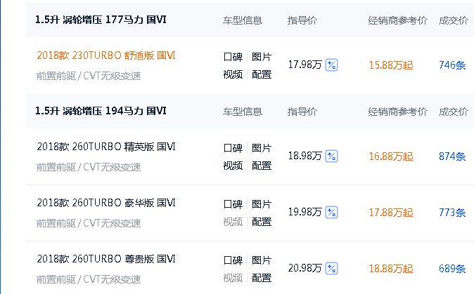 本田雅阁|B级销量王本田雅阁降至15.88万，省心省油又保值，成为老大有道理