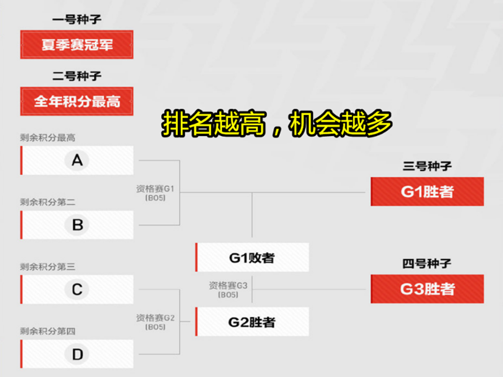 ig|继取胜TES后，rookie首谈LPL格局问题，JDG太猛了，IG有个问题是硬伤！