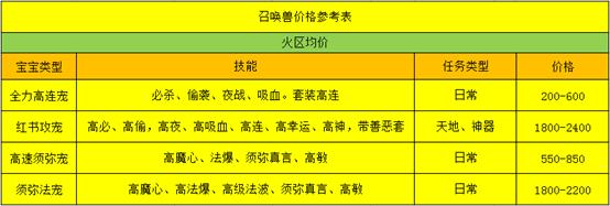 「梦幻西游」梦幻西游:稳赚不赔,大神玩家整理梦幻五开套路,三个月回本