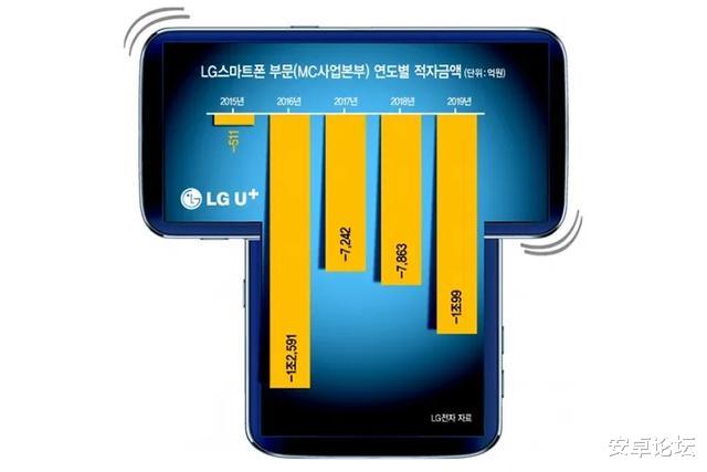 LG@曾经全球最好的手机，退出中国市场后，变成了这个模样