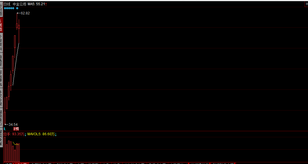 创业板|A股今天调整的原因找到了！