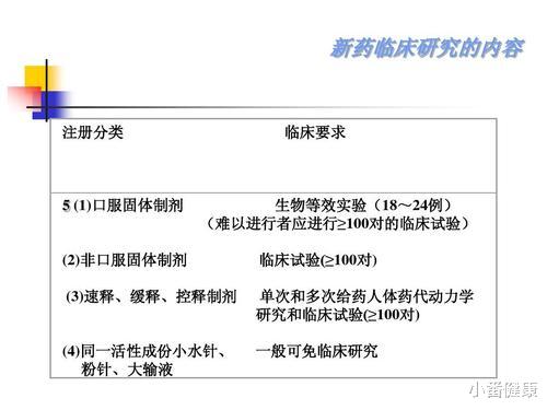 抗体|乙肝在研新药JNJ-4964，小鼠模型试验，周1次给药更有效