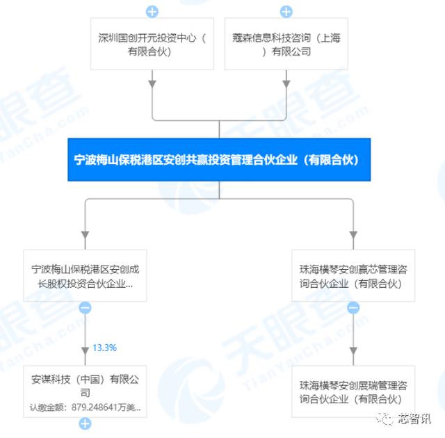 腾讯：细思极恐！一堆“安创”系投资公司与Arm没一毛钱关系？