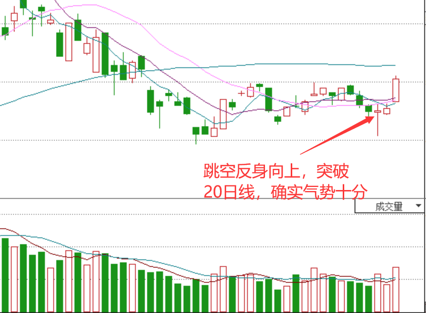 『半导体』红色警报！节后减仓！减仓！减仓！