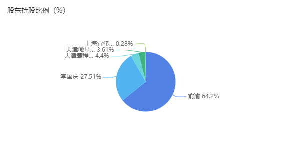 【当当网】能否夺回当当控制权？李国庆拿回公章，3项公开决定太霸气
