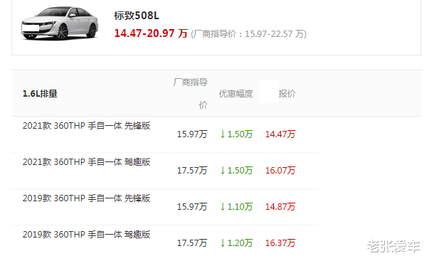 标致508|开它比迈腾舒服，高速180码稳如牛，油耗6.6，却跌到14万不被理