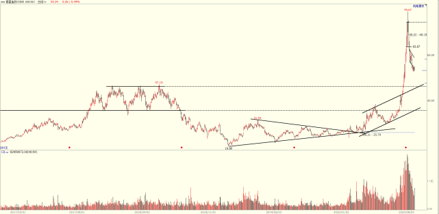 复星医药|复星医药滞跌，能否反弹解救深套资金？