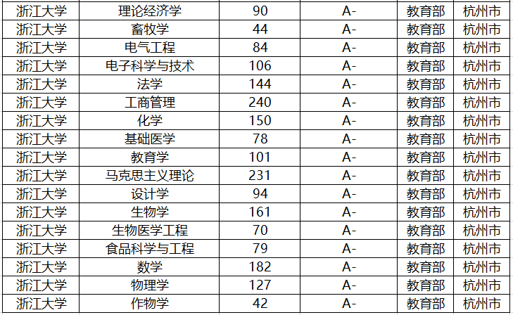 学霸@最受北方人欢迎的3所南方大学，跨越千里也要报考，考上就是学霸